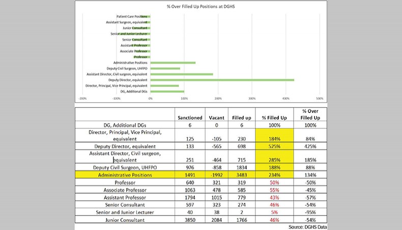 Source: DGHS Data
