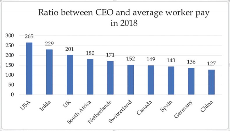 Source: Statistica