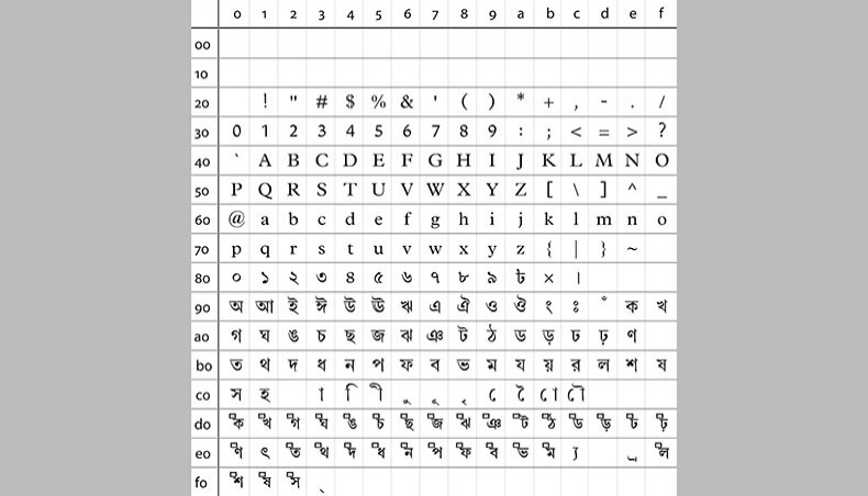 easy bijoy bangla keyboard layout