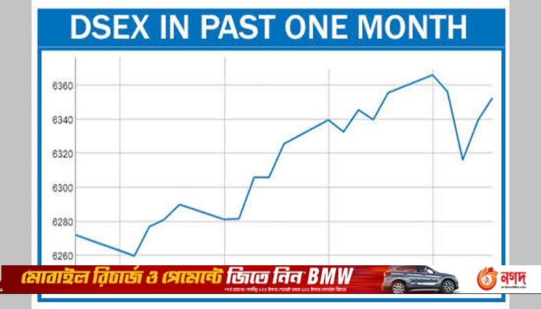 Dhaka stocks drop in past week - Vimarsana News
